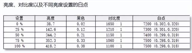 神CF25F300L电竞显示器测评PG电子推荐千元价位新卷王诞生！雷(图4)